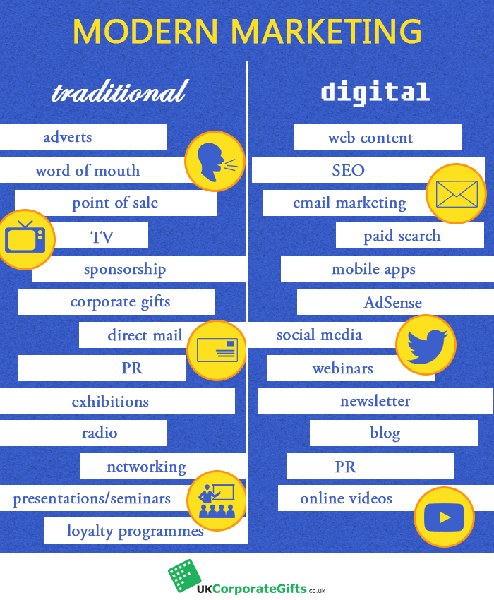 The Elements of Modern Marketing