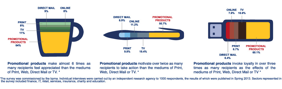 PPWeek Survey Results 2013