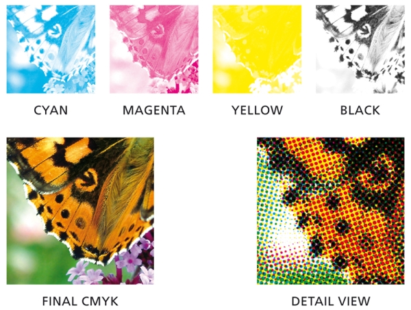 CMYK printing